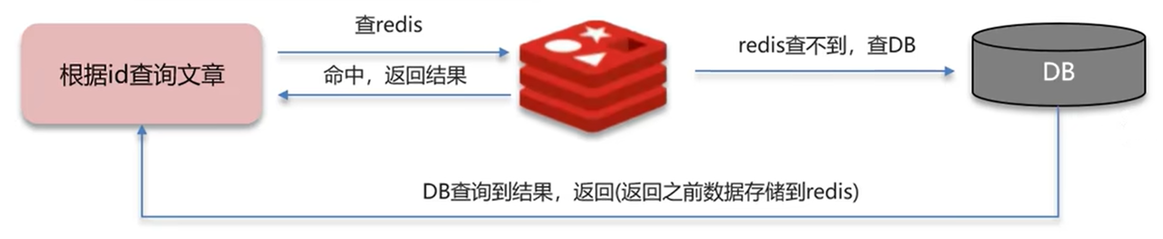 3496dbe507c7aba8553eec065afa5bc05070fc7e