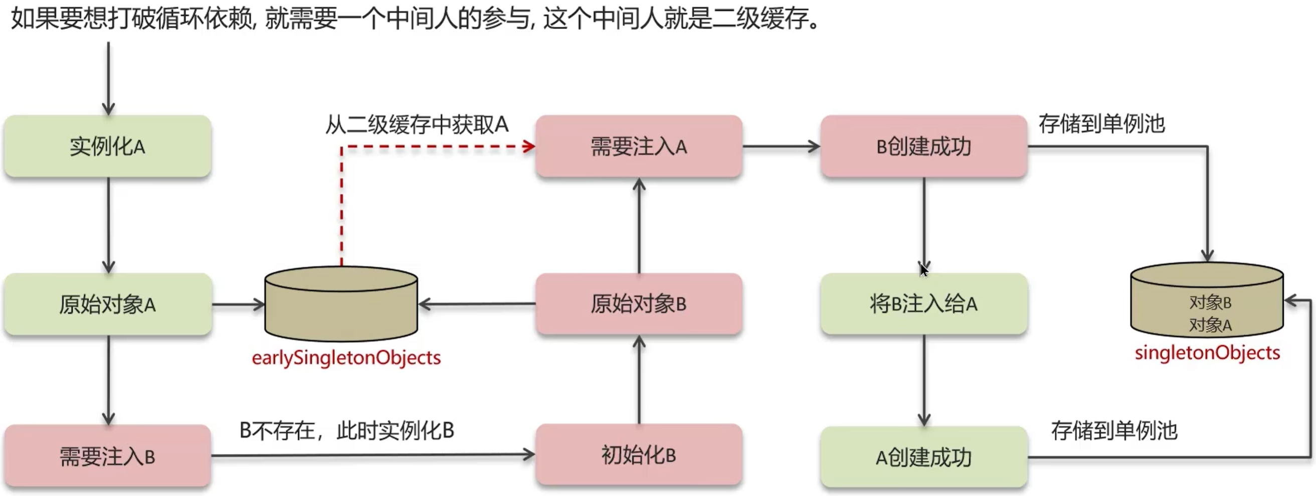 Pasted image 20260316103152