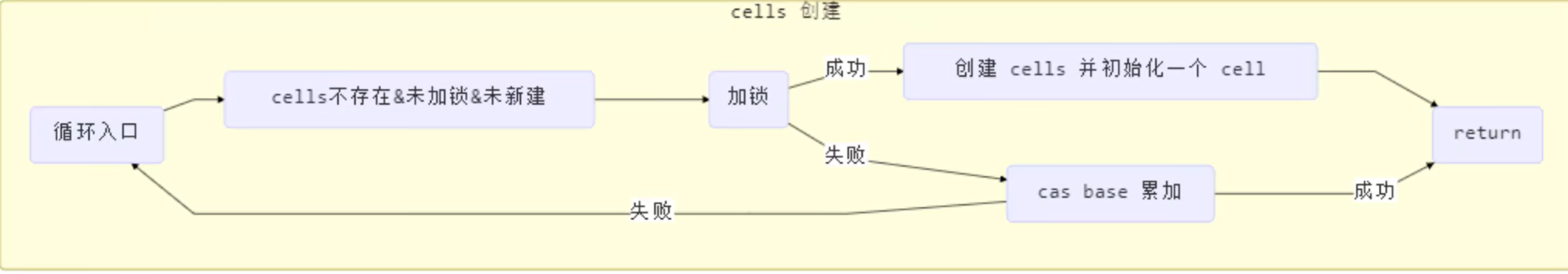 2467e7ce5ef8f0bf60777c6cda40ed75adda5359